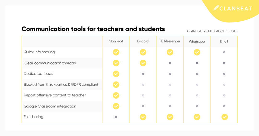 5 Techniques for Teaching Online - Clanbeat - well-being