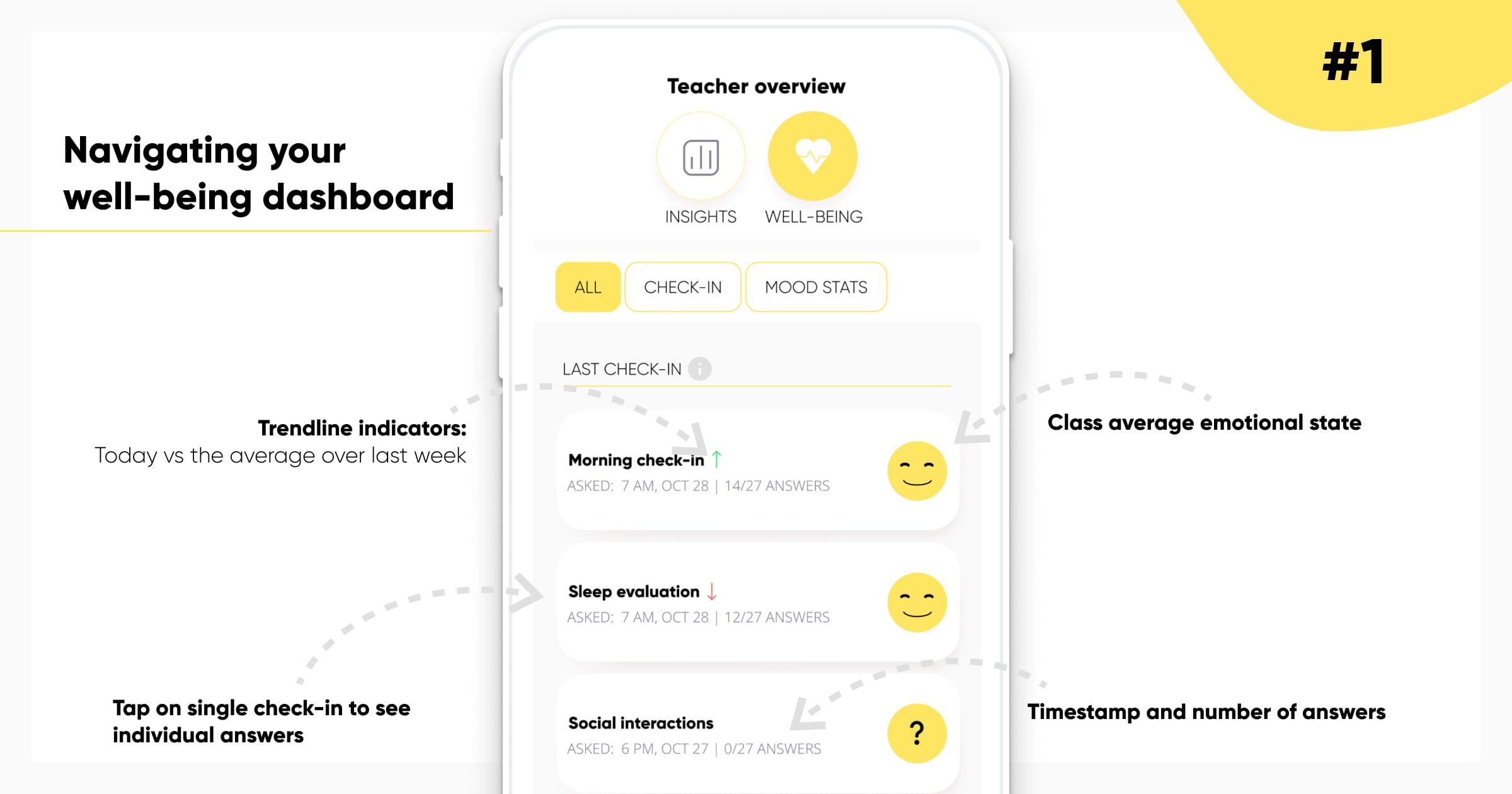 Navigating-your-well-being-dashboard-1school-application